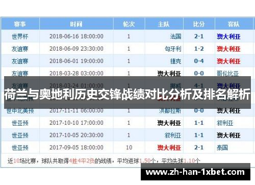 荷兰与奥地利历史交锋战绩对比分析及排名解析 荷兰与奥地利历史交锋战绩对比分析及排名解析