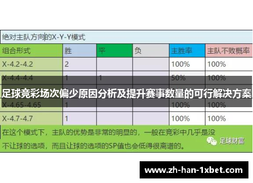 足球竞彩场次偏少原因分析及提升赛事数量的可行解决方案
