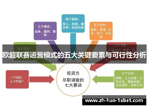 欧超联赛运营模式的五大关键要素与可行性分析 欧超联赛运营模式的五大关键要素与可行性分析