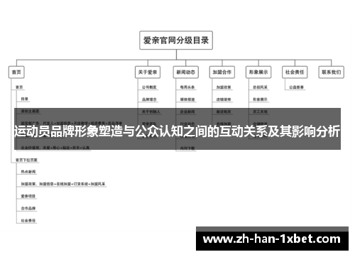 运动员品牌形象塑造与公众认知之间的互动关系及其影响分析