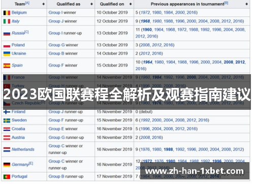 2023欧国联赛程全解析及观赛指南建议 2023欧国联赛程全解析及观赛指南建议