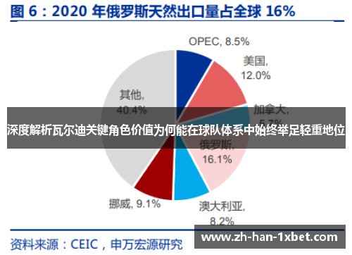 深度解析瓦尔迪关键角色价值为何能在球队体系中始终举足轻重地位 深度解析瓦尔迪关键角色价值为何能在球队体系中始终举足轻重地位