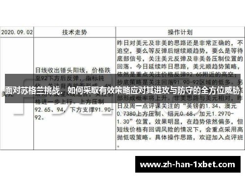 面对苏格兰挑战,如何采取有效策略应对其进攻与防守的全方位威胁 面对苏格兰挑战,如何采取有效策略应对其进攻与防守的全方位威胁