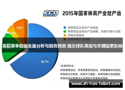 英超赛季数据全面分析与趋势预测 揭示球队表现与关键因素影响 英超赛季数据全面分析与趋势预测 揭示球队表现与关键因素影响