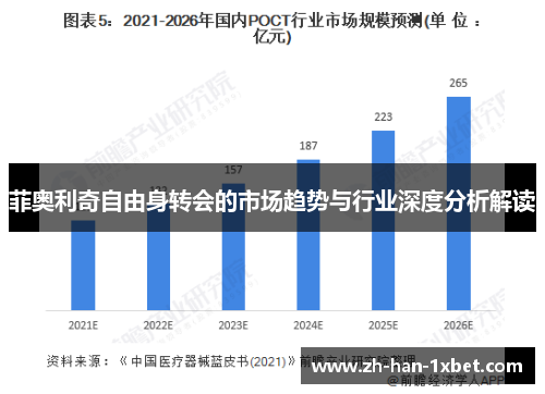 菲奥利奇自由身转会的市场趋势与行业深度分析解读