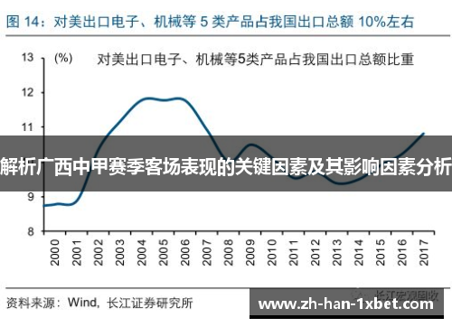 解析广西中甲赛季客场表现的关键因素及其影响因素分析 解析广西中甲赛季客场表现的关键因素及其影响因素分析