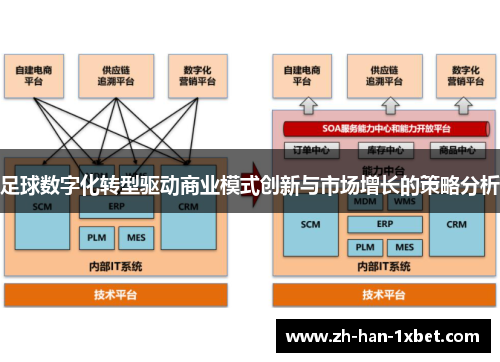 足球数字化转型驱动商业模式创新与市场增长的策略分析