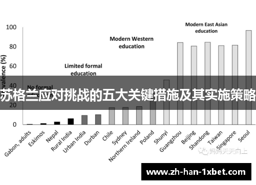 苏格兰应对挑战的五大关键措施及其实施策略 苏格兰应对挑战的五大关键措施及其实施策略