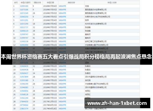 本周世界杯资格赛五大看点引爆战局积分榜格局再起波澜焦点悬念 本周世界杯资格赛五大看点引爆战局积分榜格局再起波澜焦点悬念