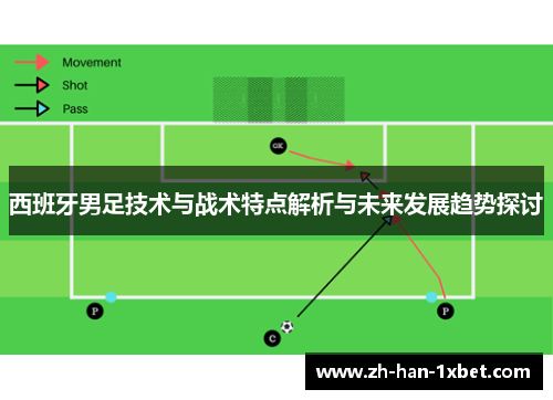 西班牙男足技术与战术特点解析与未来发展趋势探讨