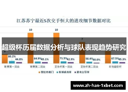 超级杯历届数据分析与球队表现趋势研究
