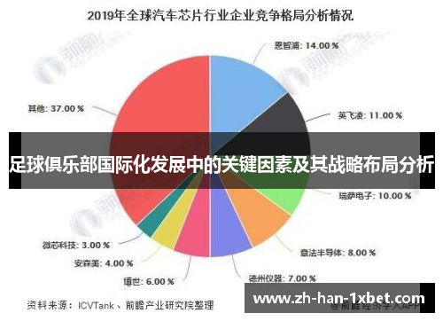 足球俱乐部国际化发展中的关键因素及其战略布局分析 足球俱乐部国际化发展中的关键因素及其战略布局分析