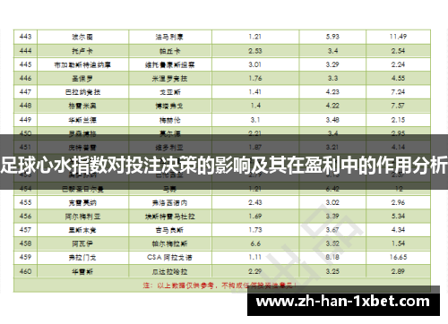 足球心水指数对投注决策的影响及其在盈利中的作用分析