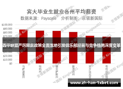 西甲联盟严厉限薪政策全面落地引发俱乐部经营与竞争格局深度变革